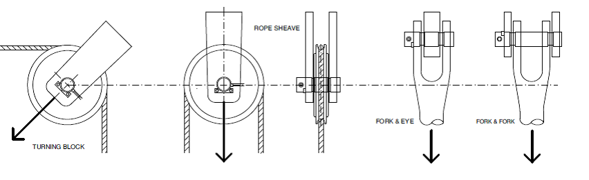 Load Pin Installation Fig. 1