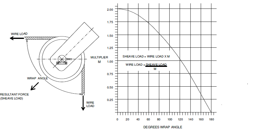 Load Pin Installation Fig. 4