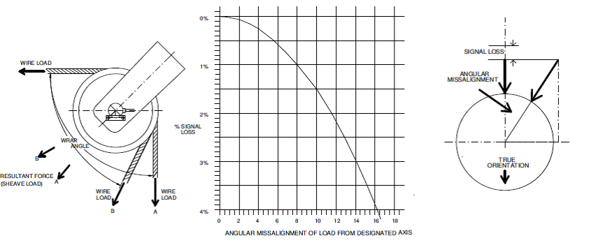 Load Pin Installation Fig. 5