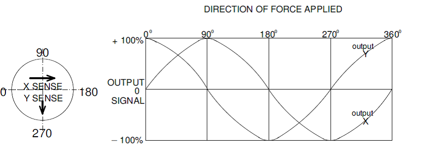 Load Pin Installation Fig. 6