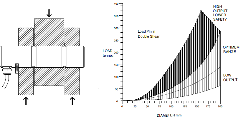 Load Pin Installation Fig. 7